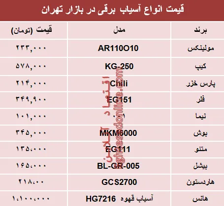 مظنه انواع آسیاب برقی در بازار تهران؟ +جدول