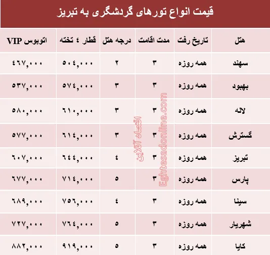مظنه تور تابستانی تبریز؟ +جدول