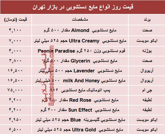 قیمت روز انواع مایع دستشویی در بازار؟ +جدول