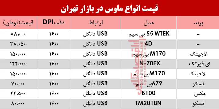 نرخ انواع ماوس در بازار؟ +جدول