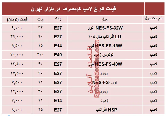 قیمت پرفروش‌ترین‌ لامپ‌های کم مصرف؟ +جدول
