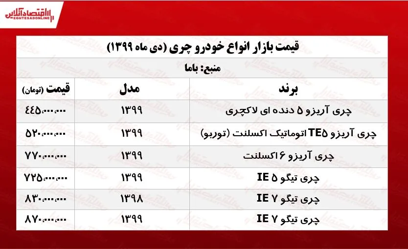چری آریزو ۶ چند؟ +جدول