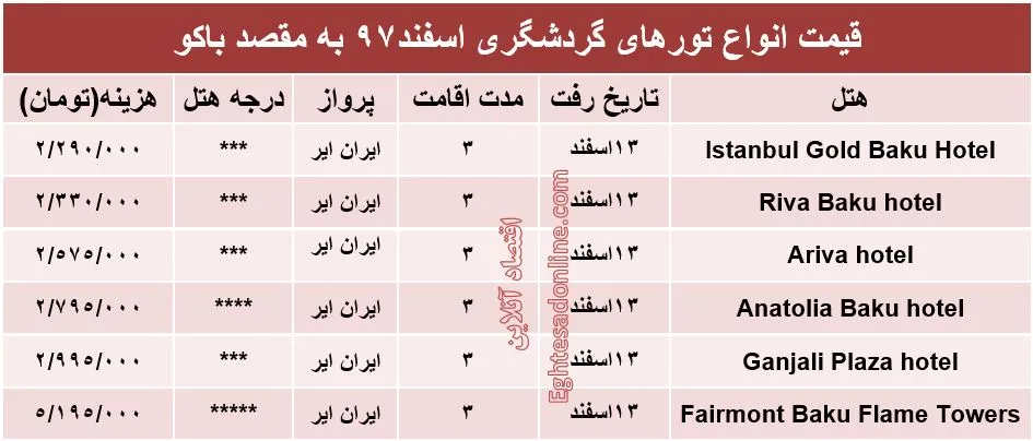 سفر 3روزه به باکو چند؟