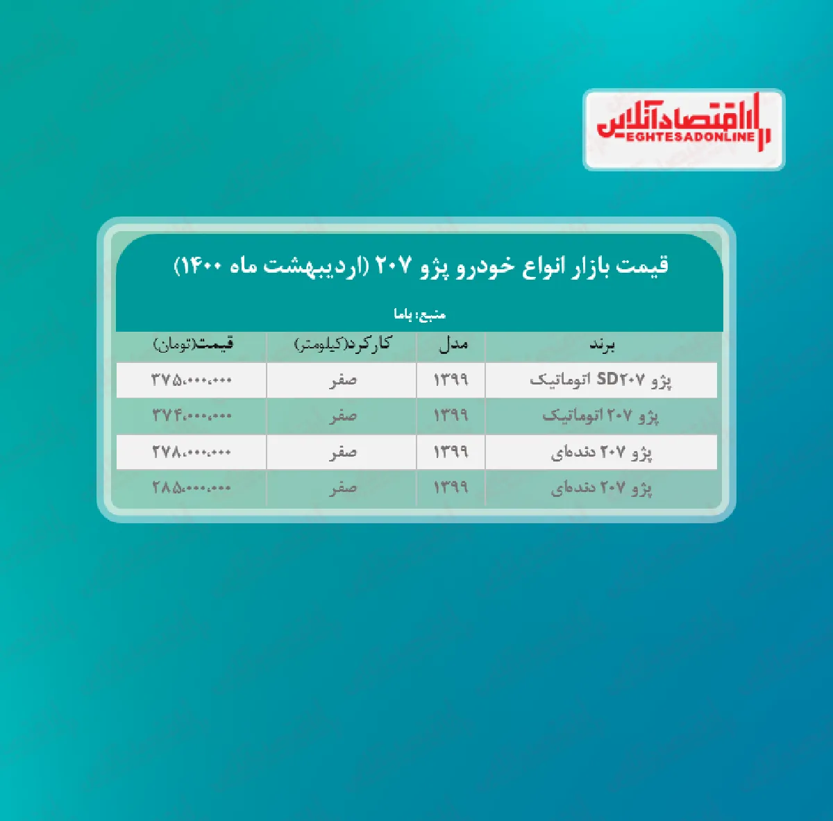 پژو ۲۰۷ اتوماتیک چند؟ + جدول