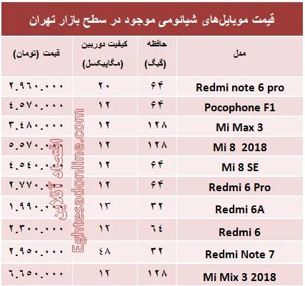 قیمت موبایل‌های شیائومی در بازار +جدول