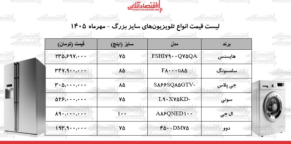 قیمت جدید انواع تلویزیون‌های سایز بزرگ در بازار / مدل‌های ۷۵ تا ۱۰۰ اینچ ال‌جی، سامسونگ، دوو، سونی و... چند شد؟ + جدول ۵ مهر ۱۴۰۵
