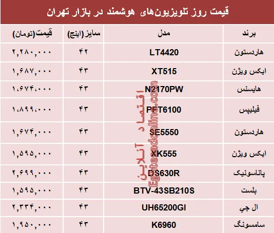 قیمت جدید‌ترین انواع تلویزیون‌های هوشمند؟ +جدول