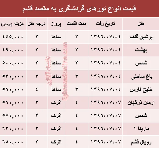 مظنه تور پاییزی قشم؟ +جدول