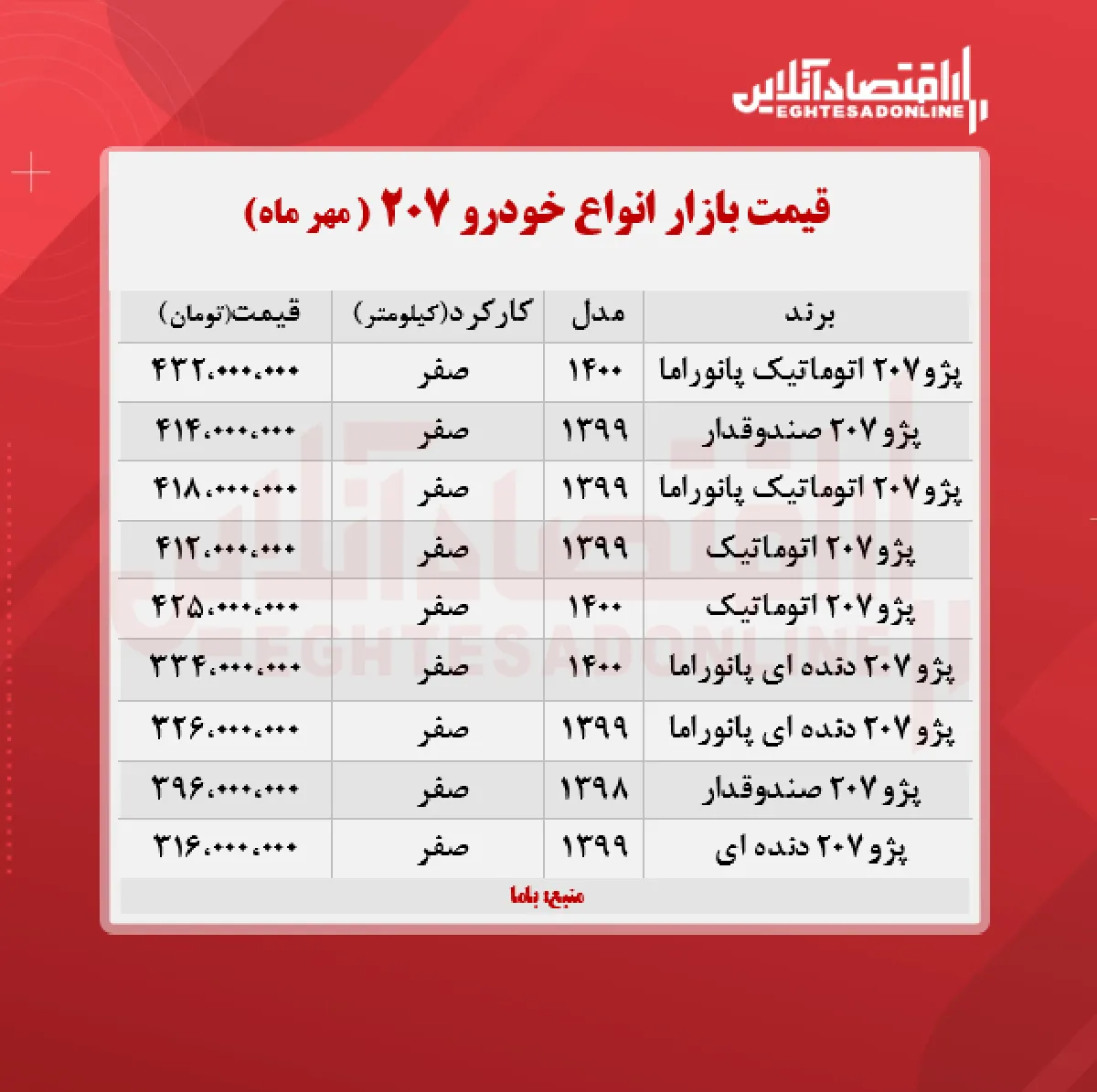 پژو ۲۰۷ سقف شیشه ای چند؟