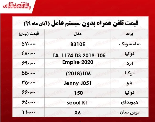 قیمت روز انواع موبایل بدون سیستم عامل در بازار +جدول