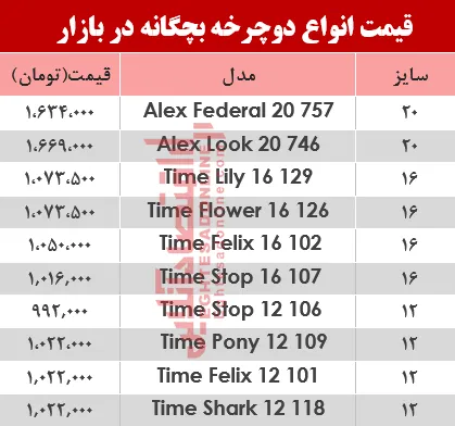 قیمت انواع دوچرخه بچگانه در بازار؟ +جدول
