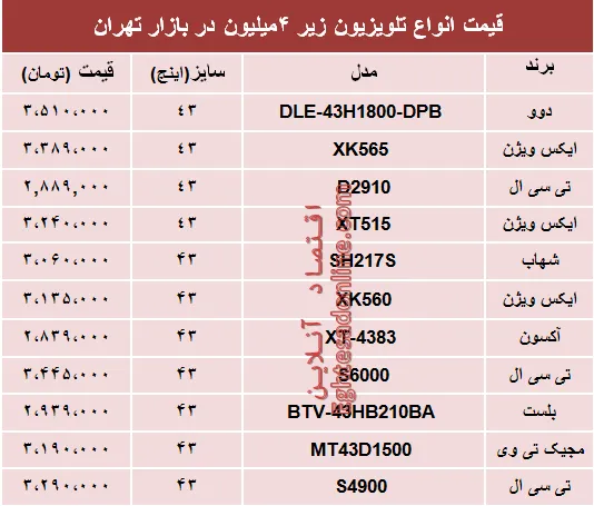 نرخ انواع تلویزیون‌های ارزان قیمت در بازار؟ +جدول