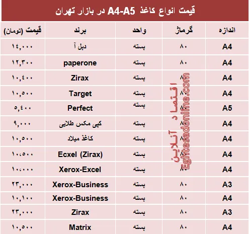 قیمت انواع کاغذهایA4-A5 +جدول