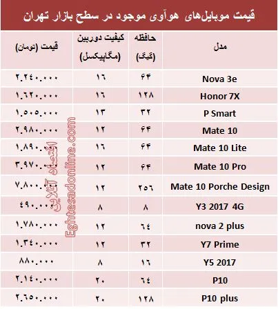 قیمت موبایل‌های هوآوی در بازار +جدول