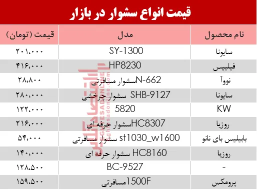 نرخ انواع سشوار در بازار؟ +جدول