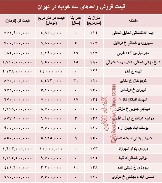 آپارتمان سه خوابه در تهران چند؟ +جدول