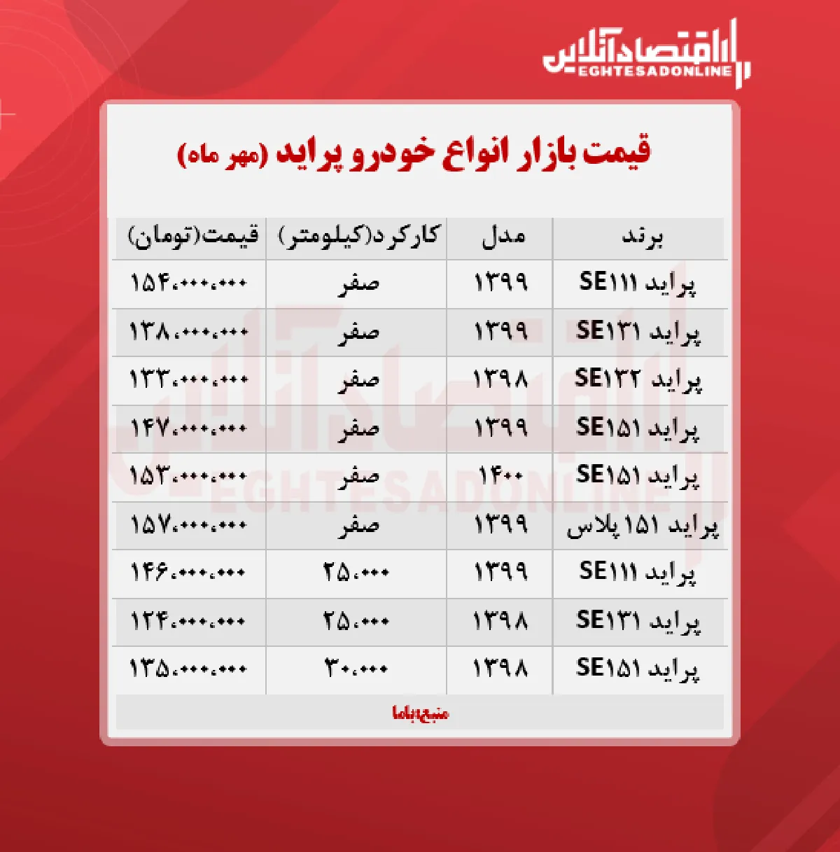 قیمت پراید امروز ۱۴۰۰/۷/۱۳