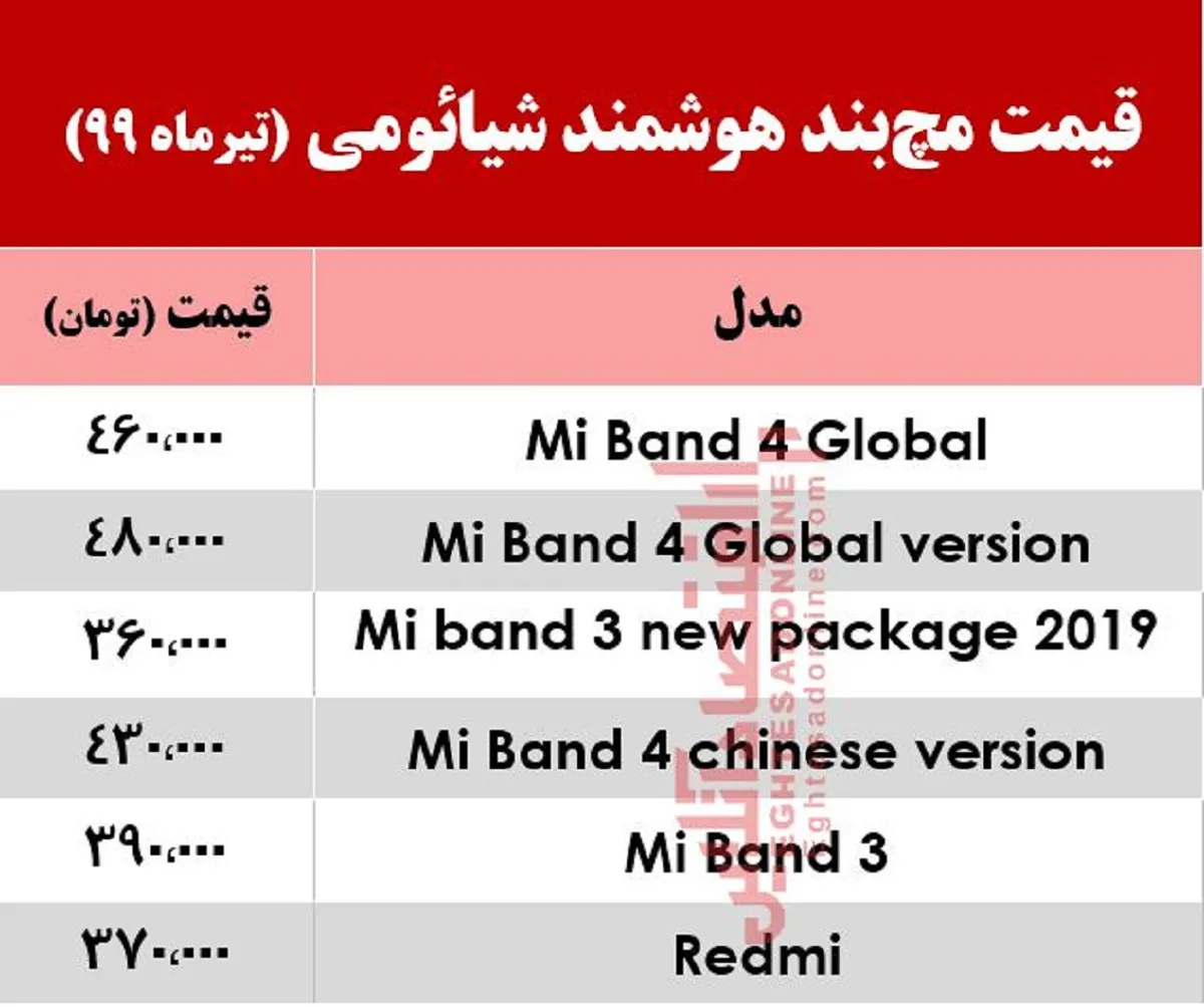 نرخ انواع مچ‌بند شیائومی +جدول