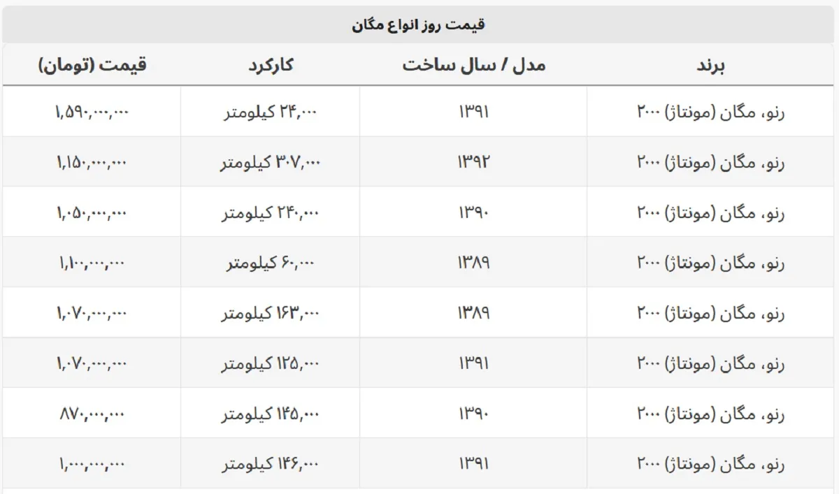 قیمت روز خودروی مگان + جدول قیمت