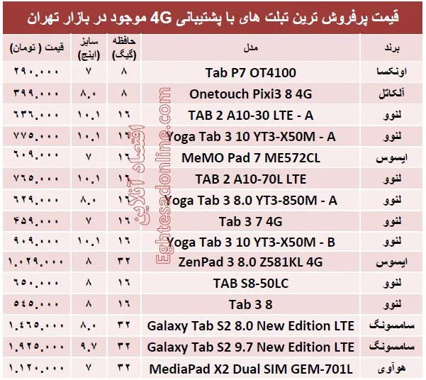 پرفروشترین  تبلت های ‌۴G چند؟ +قیمت
