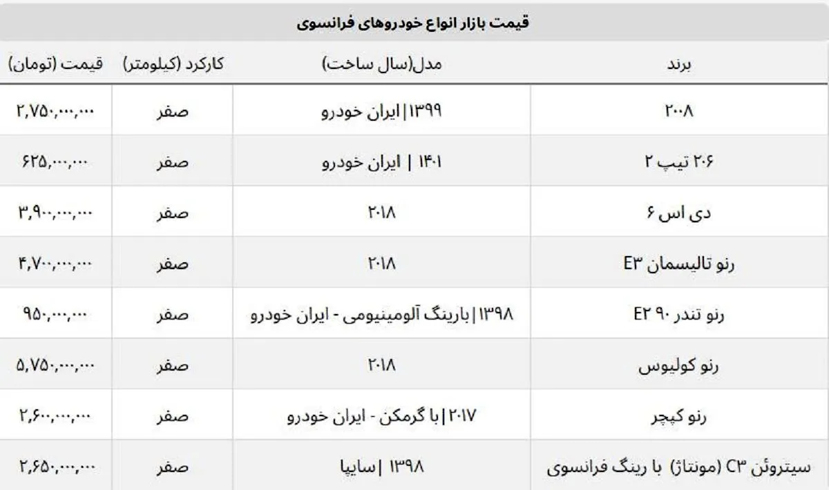 رنو کولیوس به ۶ میلیارد نزدیک شد + جدول قیمت ماشین های فرانسوی