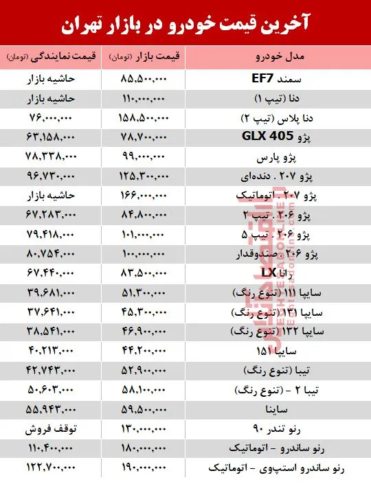 آخرین قیمت خودرو در بازار تهران +جدول