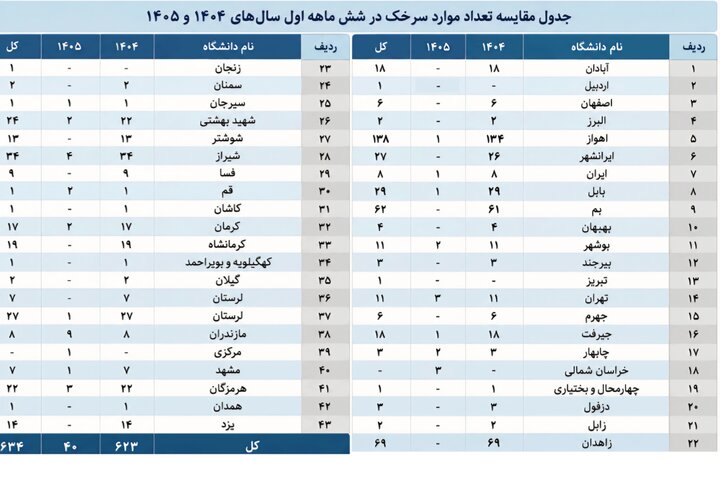 هشدار درباره دو بیماری ویروسی در ایران / آخرین آمار ابتلا منتشر شد