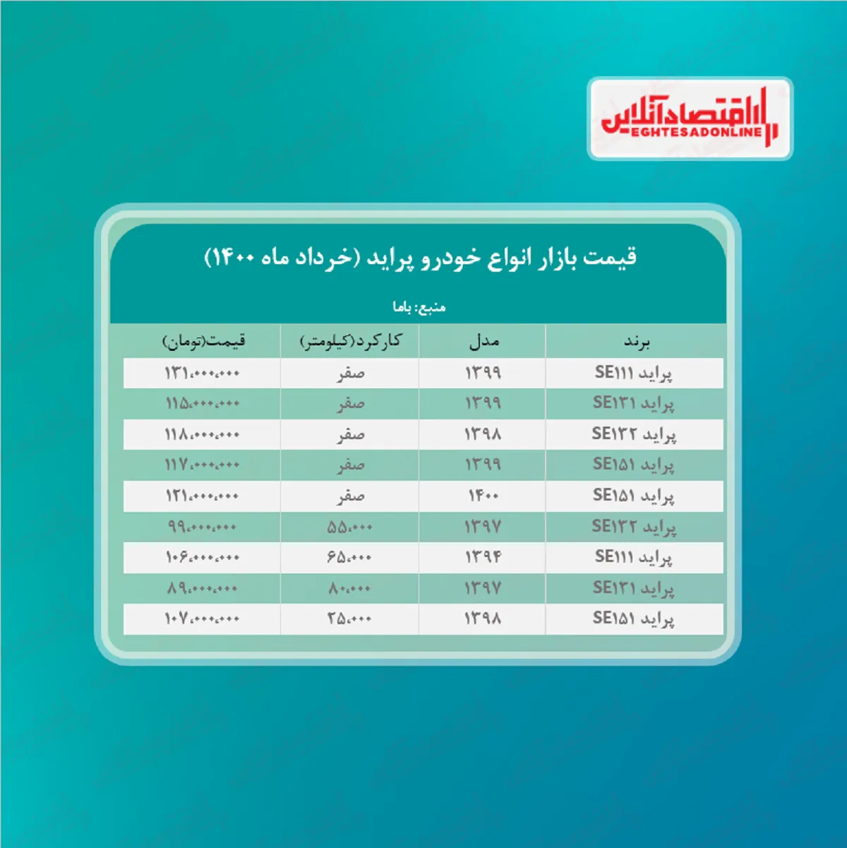 قیمت پراید امروز ۱۴۰۰/۳/۶