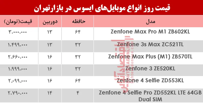 قیمت موبایل‌های ایسوس در بازار چند؟ +جدول