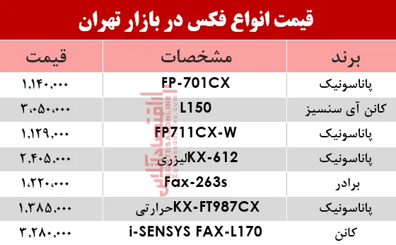 نرخ انواع فکس در بازار؟ +جدول