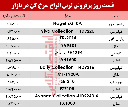 مظنه انواع سرخ کن‌ در بازار؟ +جدول