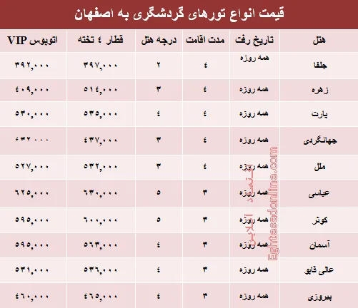 مظنه تورهای زمستانی اصفهان؟ +جدول