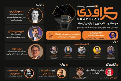 از-تاب-آوری-برند-تا-هوش-مصنوعی-معرفی-سخنرانان-و-پنلیست-های-ششمین-گراف-دی