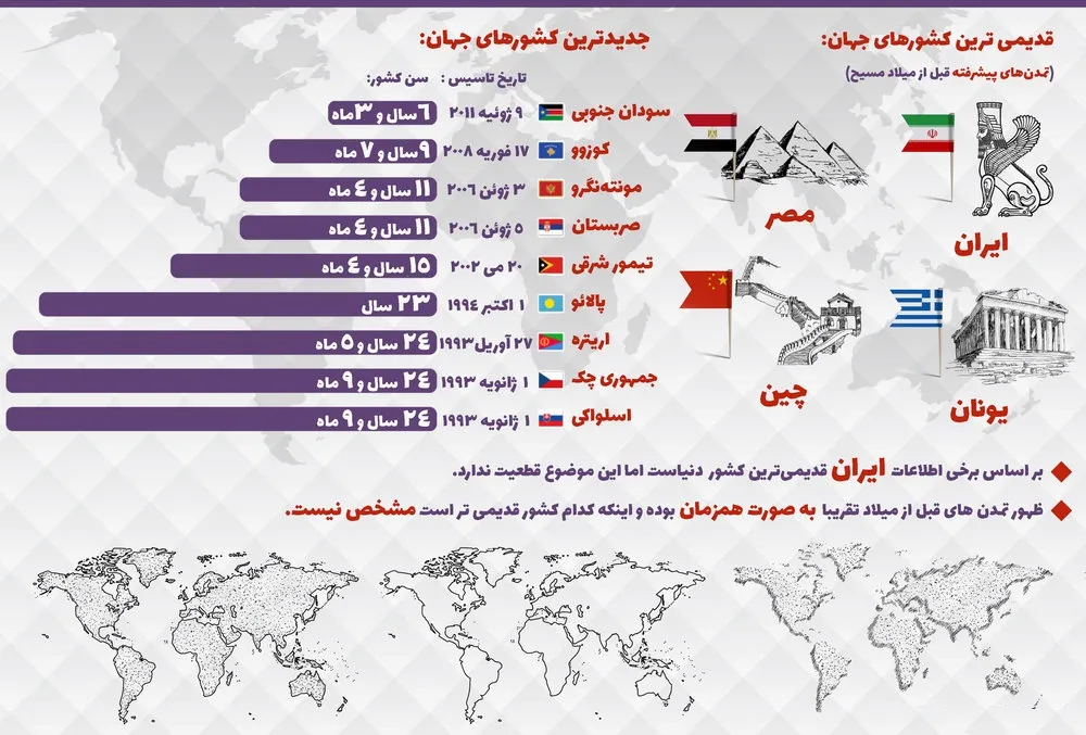جدیدترین و قدیمی‌ترین کشورهای جهان +اینفوگرافیک