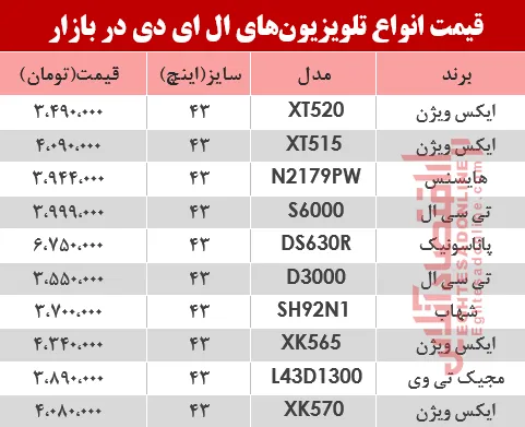 قیمت انواع تلویزیون‌‌LED در بازار؟ +جدول