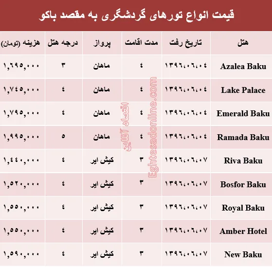 هزینه سفر به باکو در شهریور ماه۹۶ +جدول