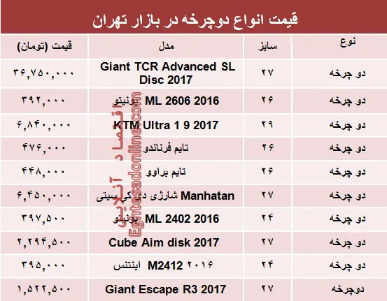 انواع دوچرخه در بازار چند؟ +جدول