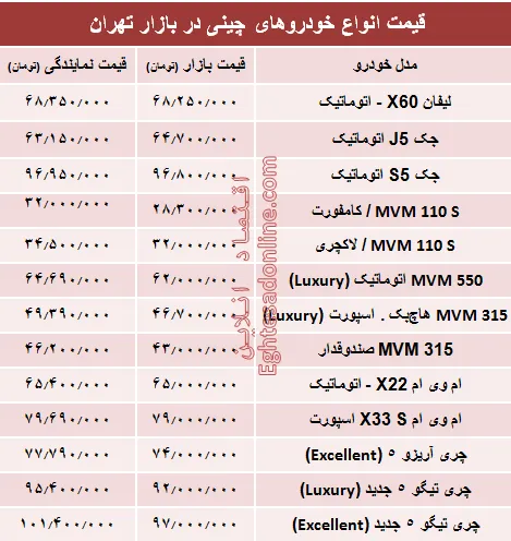 خودروهای چینی در بازار تهران چند؟ + جدول