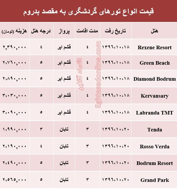 قیمت تور زمستانی بدروم +جدول
