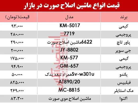 مظنه انواع مختلف ریش&zwnj;تراش در بازار؟ +جدول