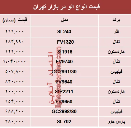 نرخ انواع اتو در بازار تهران چند؟ +جدول