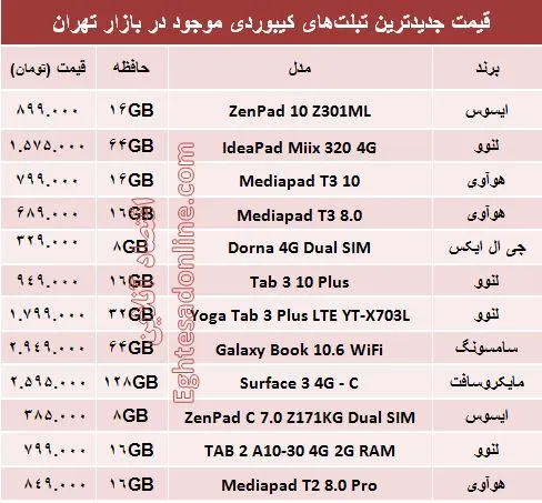 جدیدترین تبلت‌های کیبوردی چند؟ +جدول