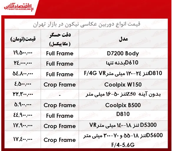 نرخ انواع دوربین‌های‌ عکاسی نیکون در بازار؟ +جدول