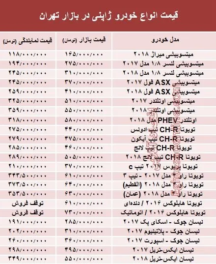 خودروهای ژاپنی در بازار تهران چند؟ +جدول