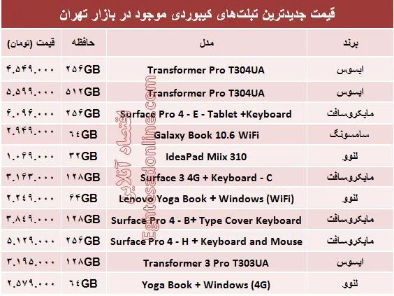 مظنه تبلت‌های کیبوردی در بازار؟ +جدول