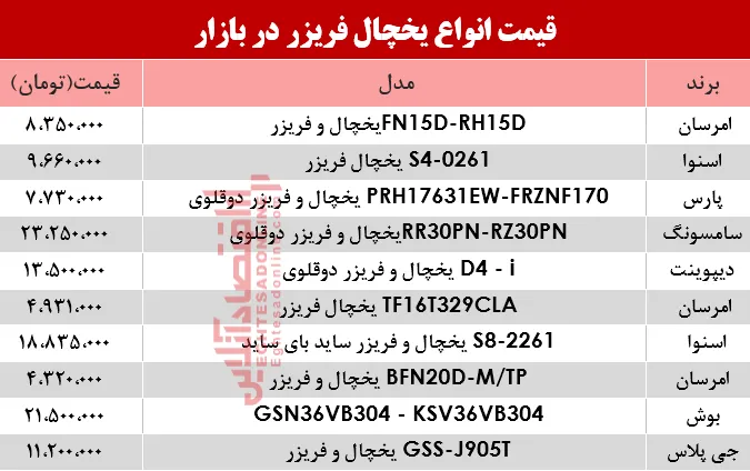 قیمت پربازدید‌ترین انواع یخچال‌‌ فریزر دربازار؟ +جدول