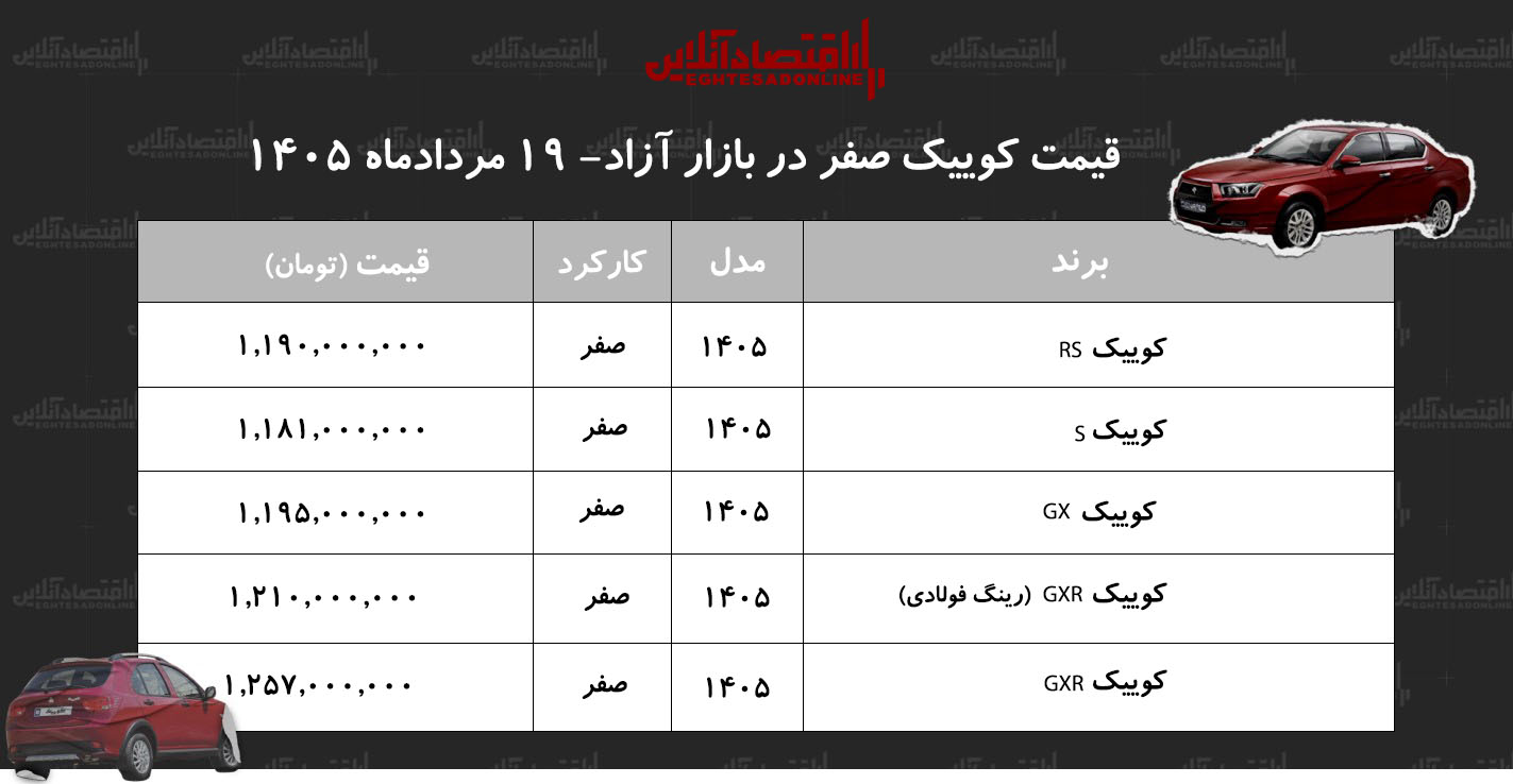عقبنشینی قیمتها در بازار آزاد/ کوییک ارزان شد+ جدول مردادماه ۱۴۰۵ عقبنشینی قیمتها در بازار آزاد/ کوییک ارزان شد+ جدول مردادماه ۱۴۰۵