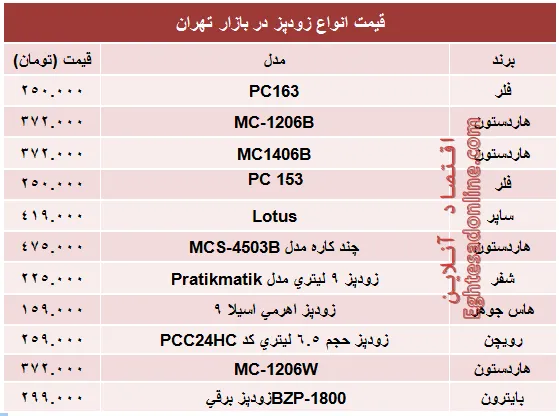 مظنه پرفروش‌ترین انواع زودپز در بازار؟ +جدول