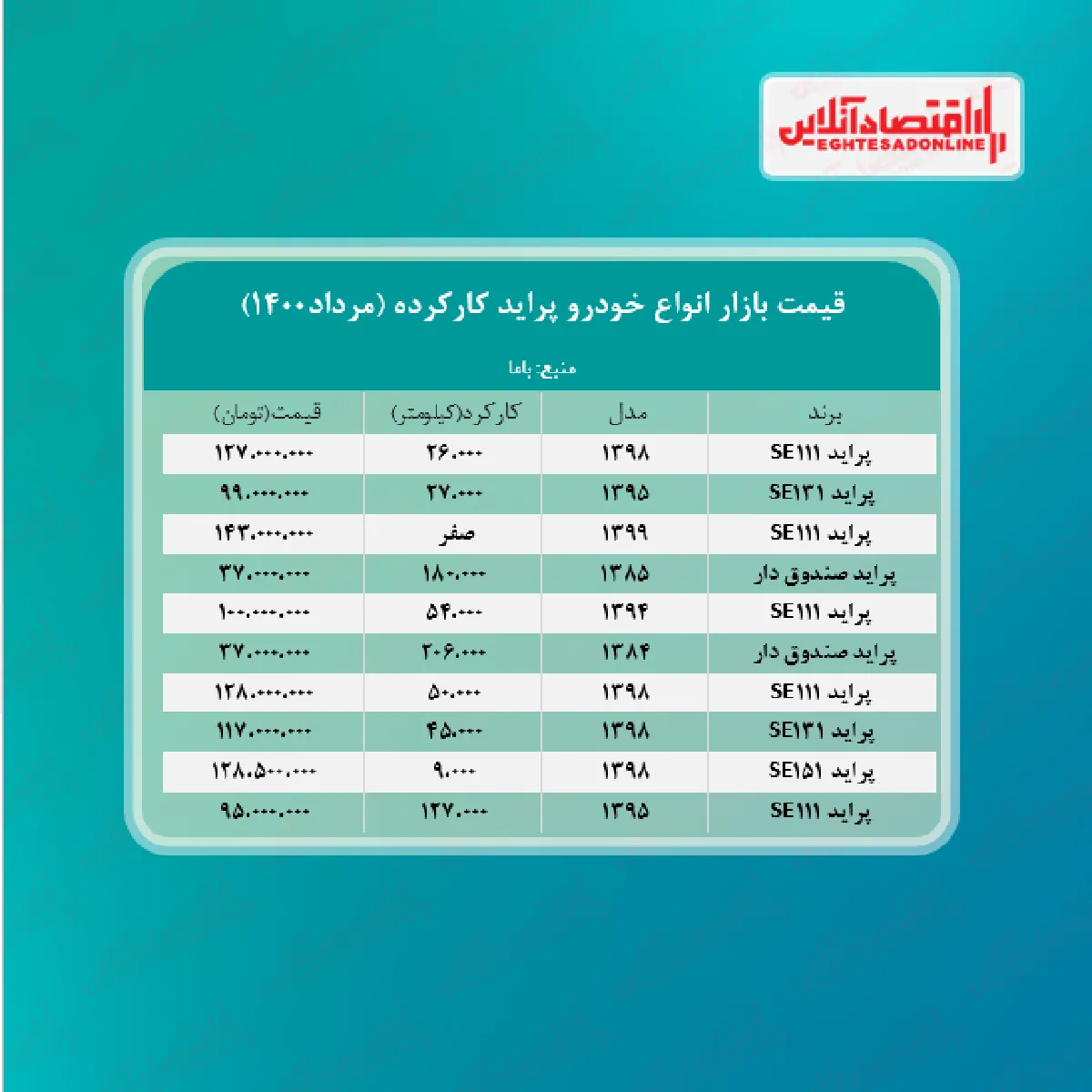 پراید ۱۴۳ میلیون تومان معامله شد + جدول