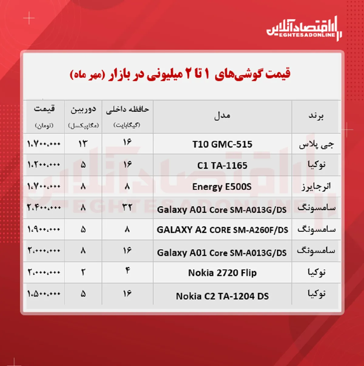 قیمت گوشی (محدوده ۲ میلیون تومان)